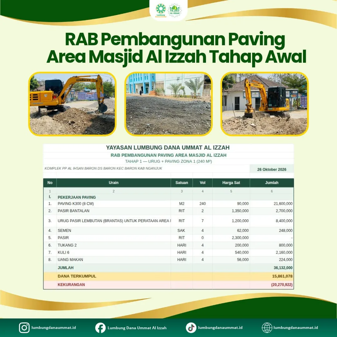 UPDATE RAB PEMBANGUNAN FASILITAS MASJID AL IZZAH (per 26 Oktober)