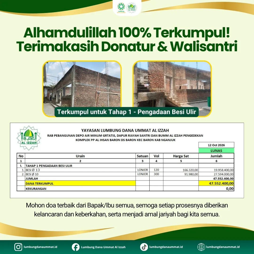 Alhamdulillah 100 % Terkumpul Terima Kasih Donatur & Walisantri
