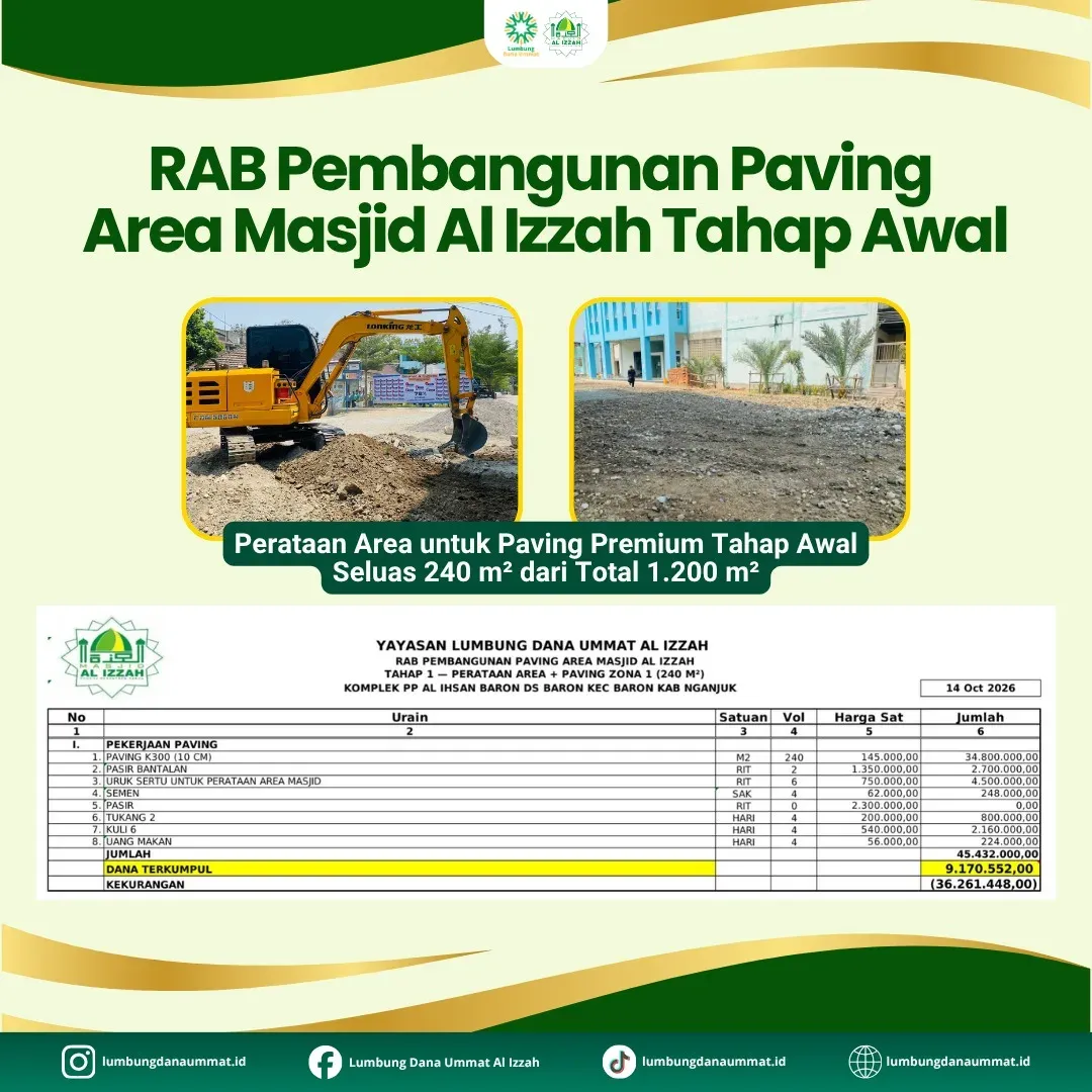 Langkah Awal Membangun Kenyamanan Rumah Allah