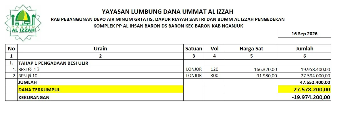 Update RAB Pembangunan Fasilitas Masjid Al Izzah (Per 16 September 2026)