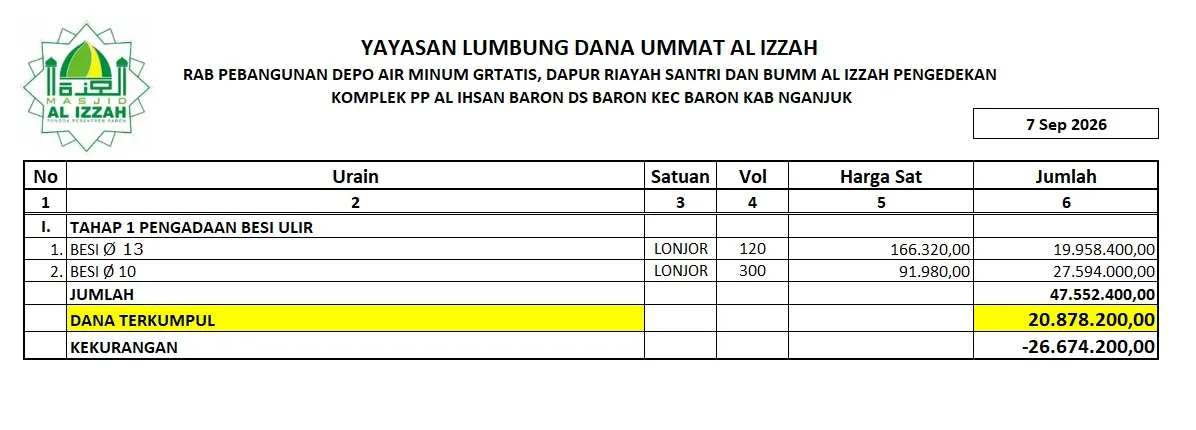Update RAB Pembangunan Fasilitas Masjid Al Izzah
