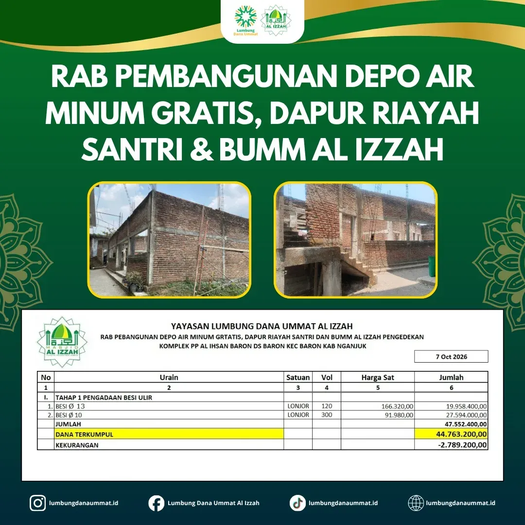 UPDATE RAB PEMBANGUNAN FASILITAS MASJID AL IZZAH (Per 07 Oktober 2026)
