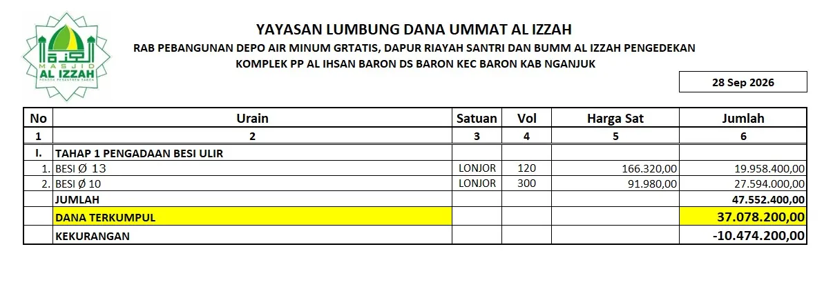 Update RAB Pembanguan Fasilitas Masjid Al Izzah (Per 28 September 2026)
