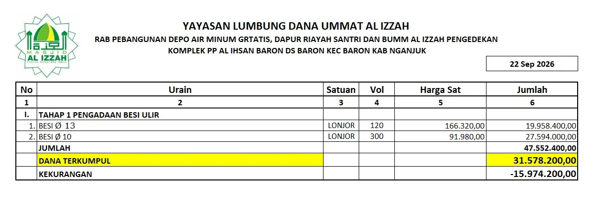 Yuk, Ambil Bagian dalam Pembangunan ini
